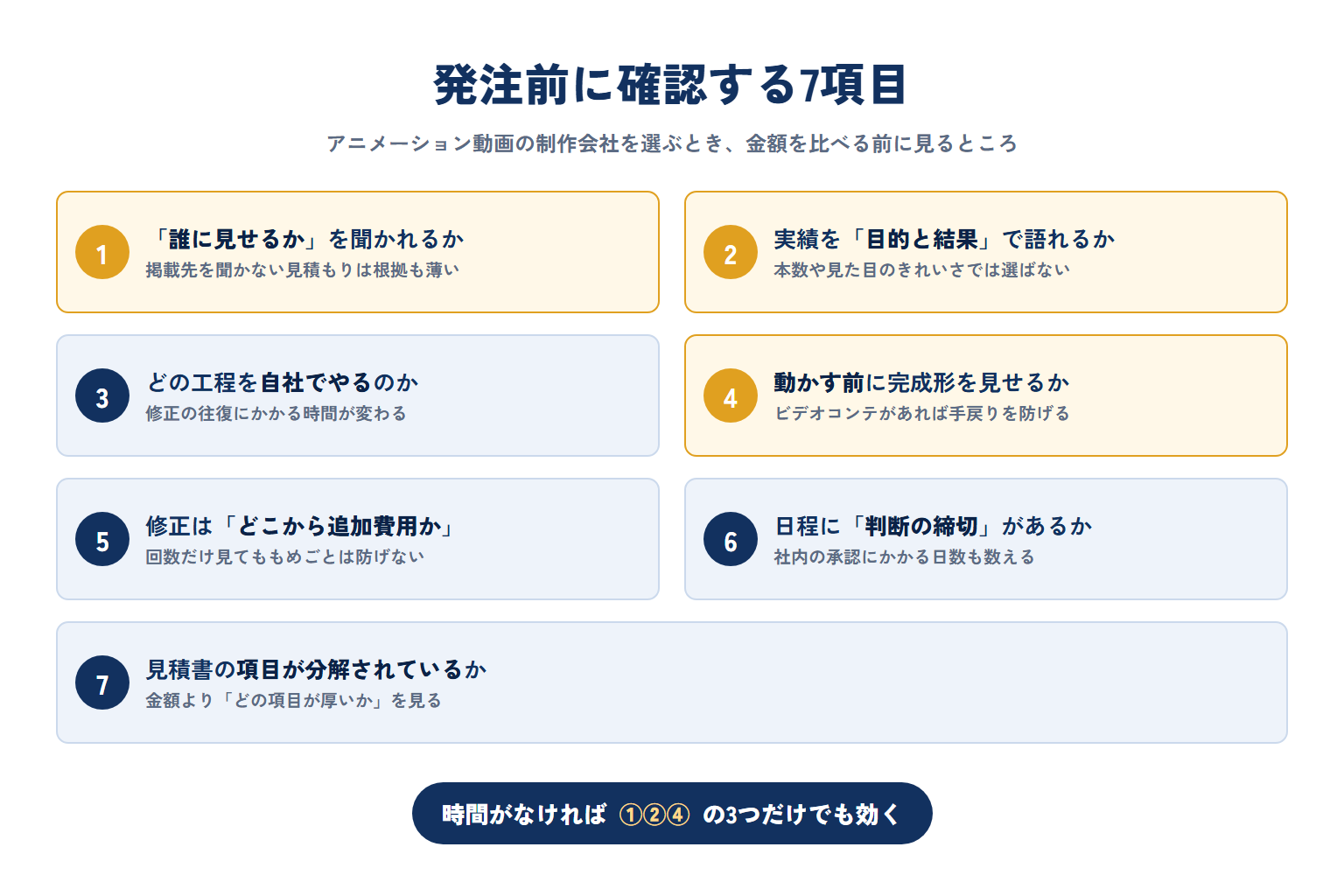 アニメーション動画の制作会社を選ぶときに発注前に確認する7項目の一覧図