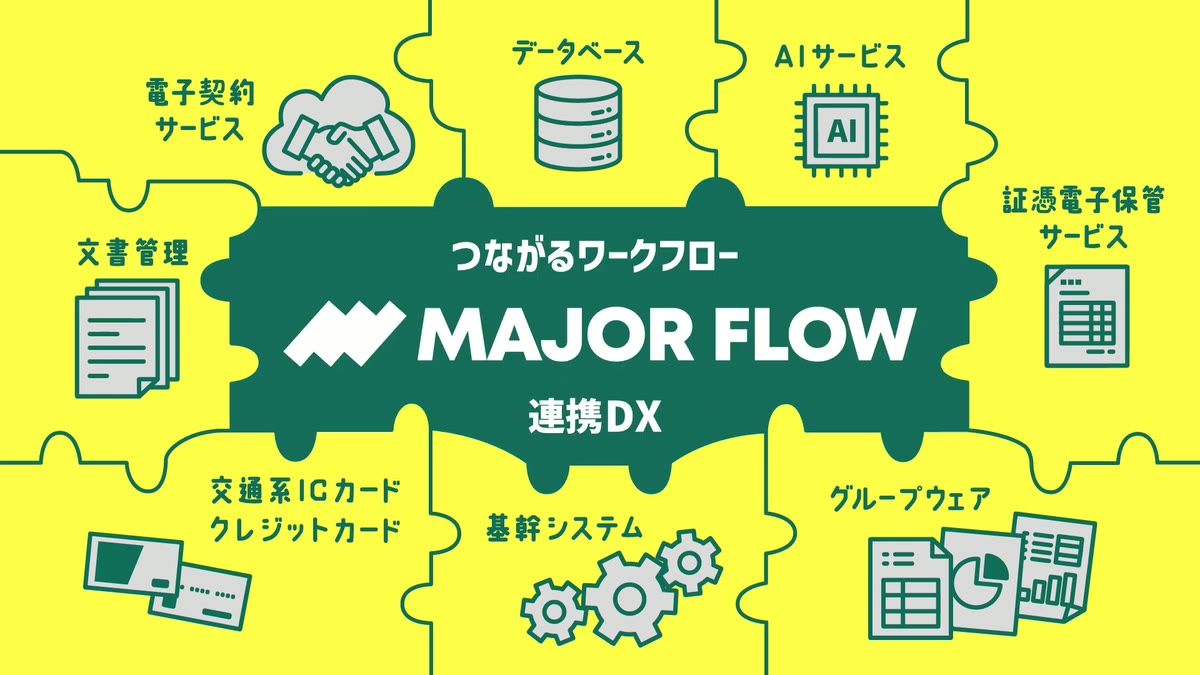 中央のMAJOR FLOWのピースに、電子契約・文書管理・データベースなどのパズルのピースがはまっているアニメーションのワンシーン