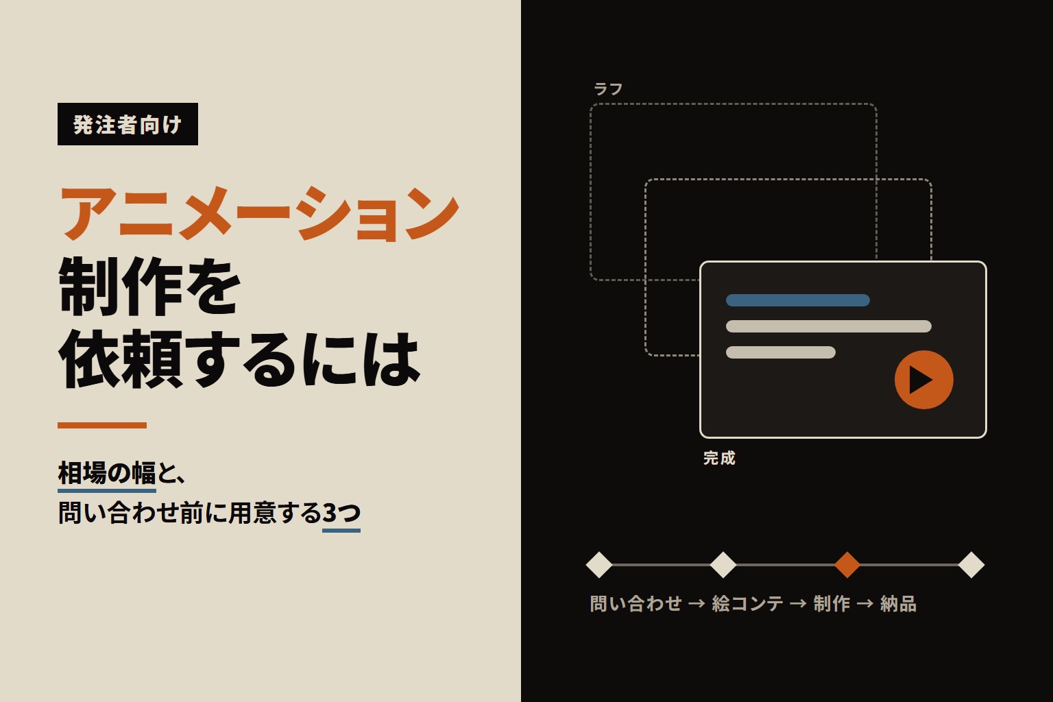 アニメーション制作を依頼するには|相場の幅と、問い合わせ前に用意する3つのこと