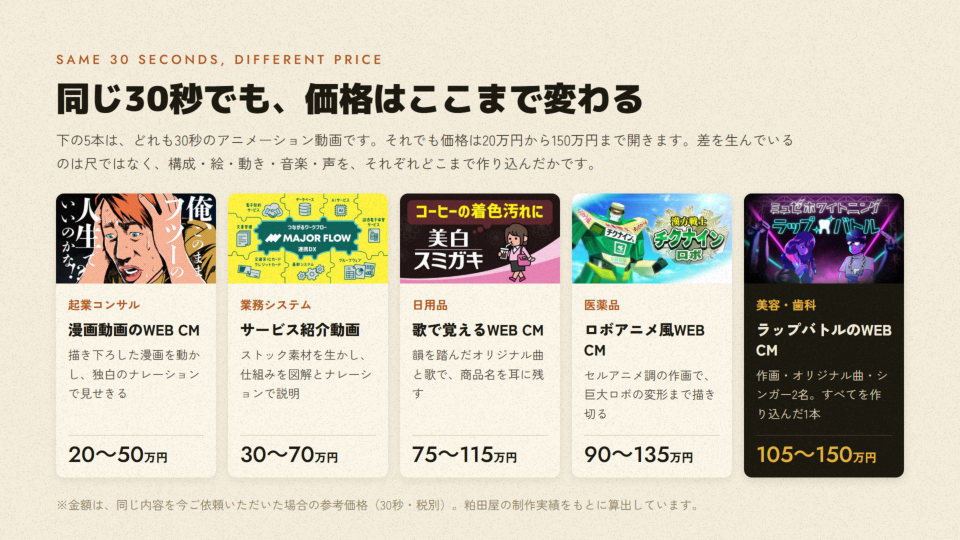 同じ30秒でも価格はここまで変わる、のページ